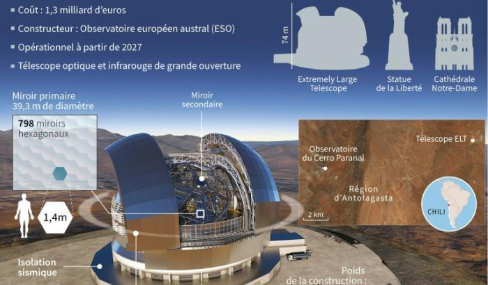 L'ELT, le plus puissant télescope optique du monde