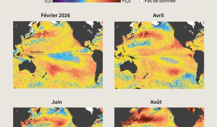 Cartes de l’océan Pacifique montrant la hausse des anomalies de température moyenne mensuelle de la surface de la mer, de février à août 2026, indicateur d’un important épisode El Niño qui augmente le risque de phénomènes météorologiques extrêmes dans le monde entier