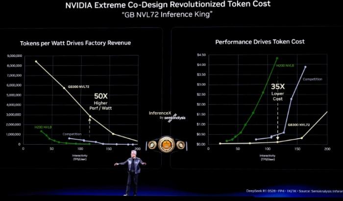 Le PDG de Nvidia, Jensen Huang, présente Vera Rubin, une plateforme de centre de données IA de nouvelle génération, et Rubin Ultra, une architecture GPU IA de nouvelle génération, lors de son discours d'ouverture à la conférence annuelle des développeurs GTC à San José, en Californie, le 16 mars 2026