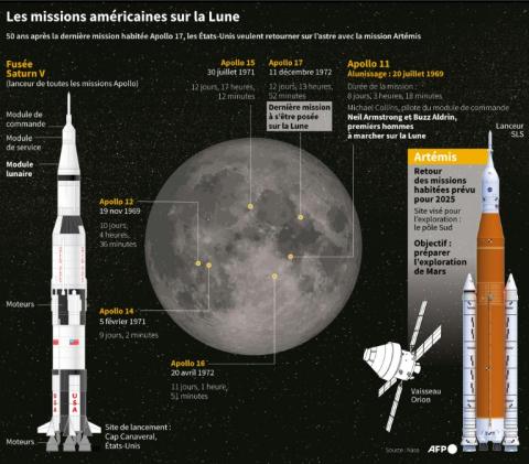 Chronologie et localisation des missions américaines sur la Lune à l'occasion des 50 ans de la mission Apollo 17