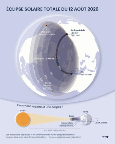 Eclipse solaire totale du 12 août 2026