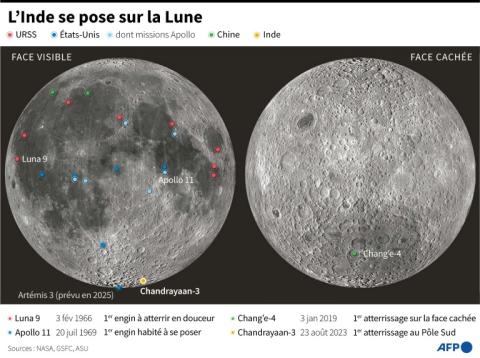 Sites d'alunissage des sondes et engins habités sur la Lune