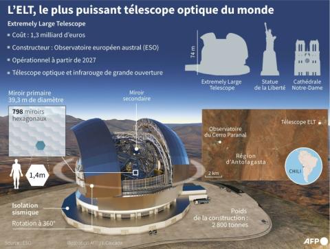 L'ELT, le plus puissant télescope optique du monde