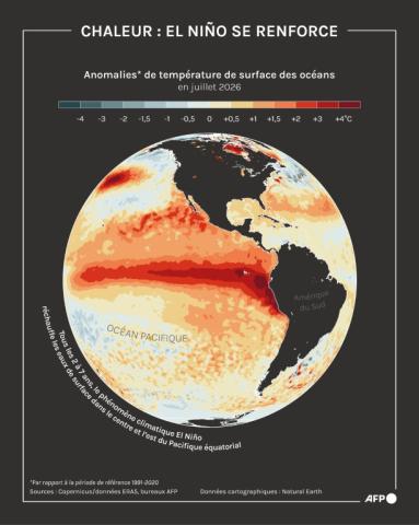 Chaleur : El Nino se renforce