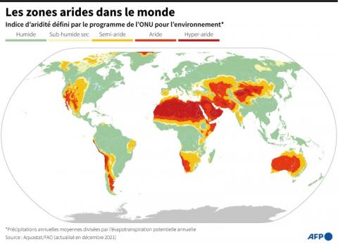 Carte montrant le niveau d'aridité tel que défini par le programme des Nations unies pour l'environnement, selon les données d'Aquastat (FAO)