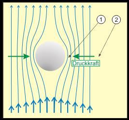 Pingpongball