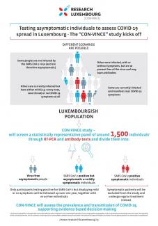 CON-VINCE Infographic