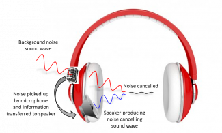 Ils inventent la réduction de bruit sans casque