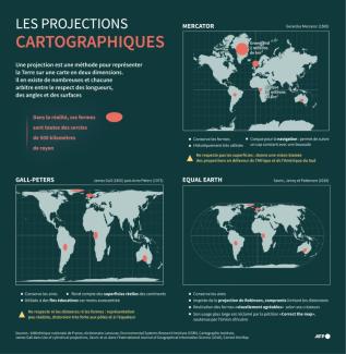 Planche explicative sur les projections cartographiques détaillant les avantages et les limites de trois projections : celle de Mercator, celle de Gall-Peters et la projection Equal Earth