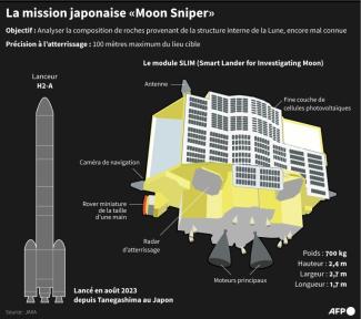 Présentation du module SLIM ou "Moon Sniper" de la mission lunaire japonaise lancée en août 2023