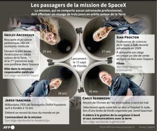 Les premiers touristes de SpaceX sont en orbite dans l'espace