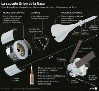Schéma descriptif de la capsule Orion de la NASA, qui dans le cadre du programme américain Artémis transportera des astronautes vers la Lune et les ramènera sur Terre