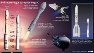 Fiche descriptive du lanceur européen Vega-C