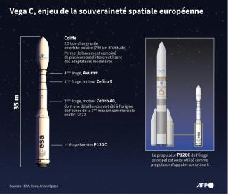 Vega C, enjeu de la souveraineté spatiale européenne